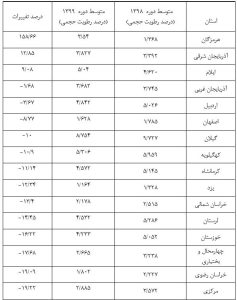 بازرگانی آذریابجان