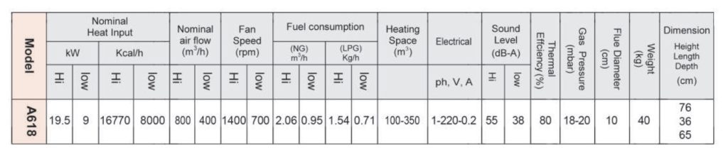 هیتر ۶۱۸ آذرتهویه