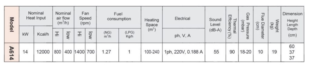  هیتر گازی خانگی  آذر تهویه مدل A614